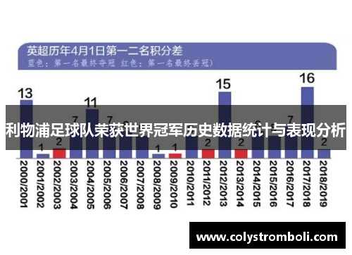 利物浦足球队荣获世界冠军历史数据统计与表现分析